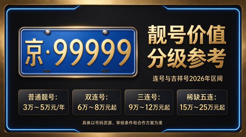2026年北京租电车指标多少钱 - 京牌服务现场